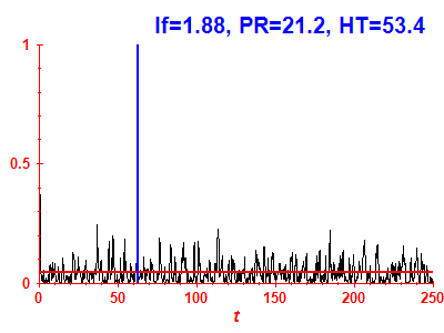 Survival probability